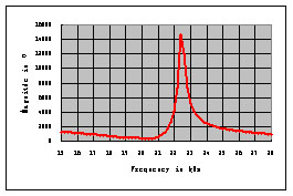KQ-22KH phase angle versus frequency